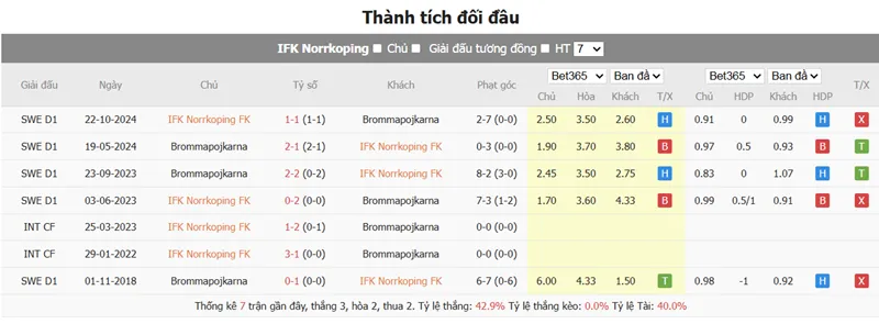 Nhận định bóng đá trận Norrkoping vs Brommapojkarna uk88