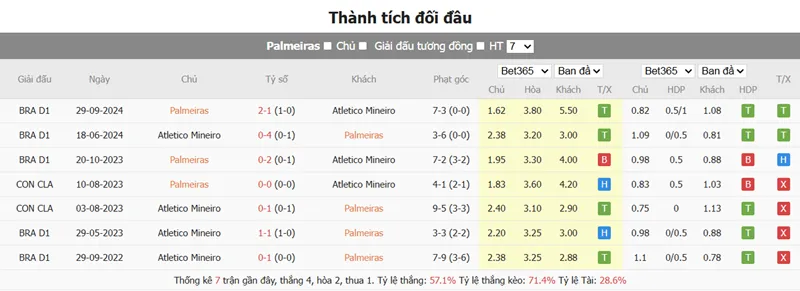 Nhận định bóng đá trận Palmeiras SP vs Atletico Mineiro uk88