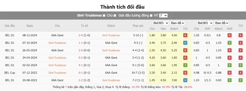 Nhận định bóng đá trận Sint-Truiden vs KAA Gent uk88