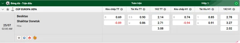 Nhận định bóng đá trận đấu Besiktas vs Shakhtar Donetsk uk88