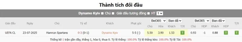 Nhận định bóng đá trận đấu giữa Dynamo Kiev vs Hamrun Spartans uk88