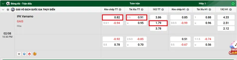 Nhận định bóng đá trận đấu giữa IFK Varnamo và GAIS 2