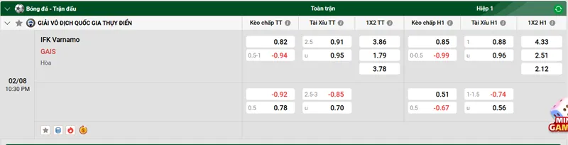 Nhận định bóng đá trận đấu giữa IFK Varnamo và GAIS uk88