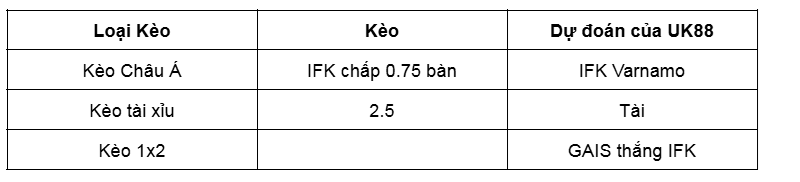 Nhận định bóng đá trận đấu giữa IFK Varnamo và GAIS uk88