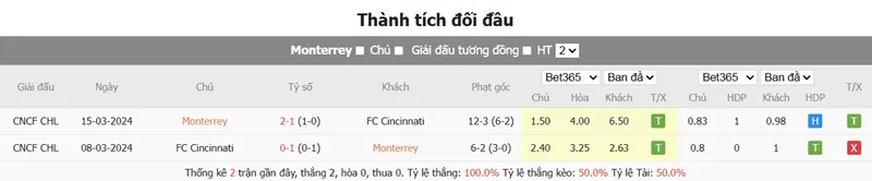 Nhận định bóng đá trận đấu giữa Monterrey và FC Cincinnati uk88