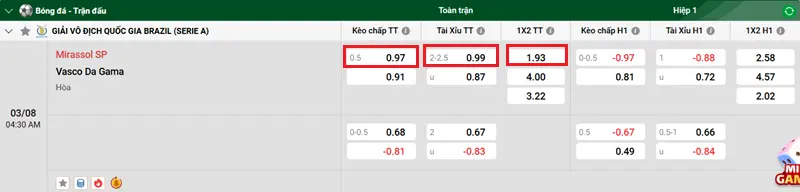 Nhận định chi tiết trận đấu giữa Mirassol SP vs Vasco da Gama 2