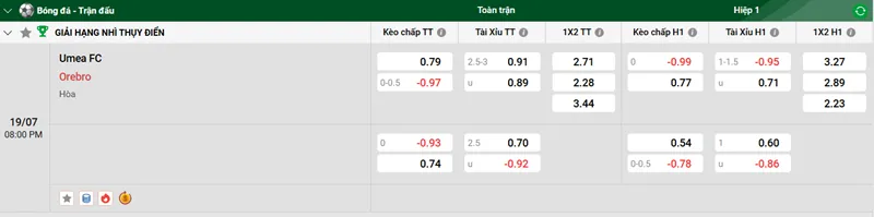 Nhận định kèo bóng đá Umea Fc vs Orebro SK uk88