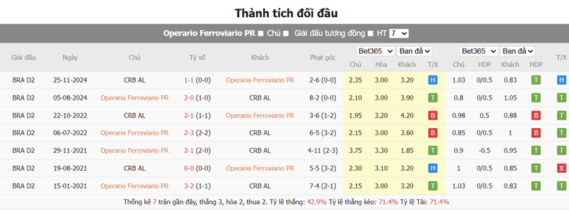 Nhận định, phân tích và tip kèo bóng đá Operaria PR vs CRB Maceio uk88