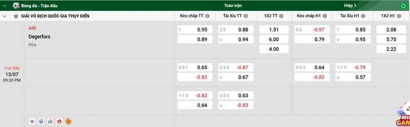 Nhận định trận đấu AIK vs Degerfors uk88