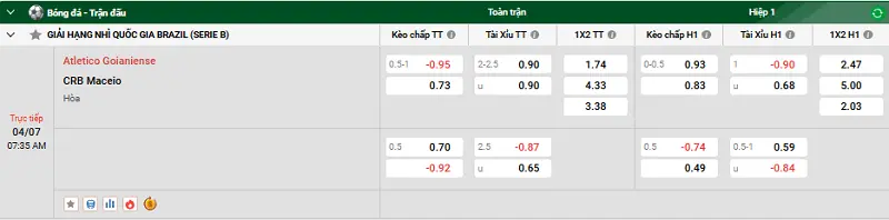 Nhận định trận đấu Atletico Goianiense vs CRB Maceio uk88 