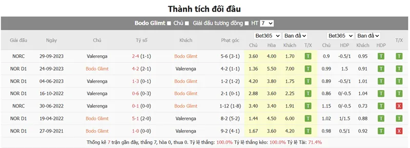 Nhận định trận đấu Bodo Glimt vs Valerenga uk88