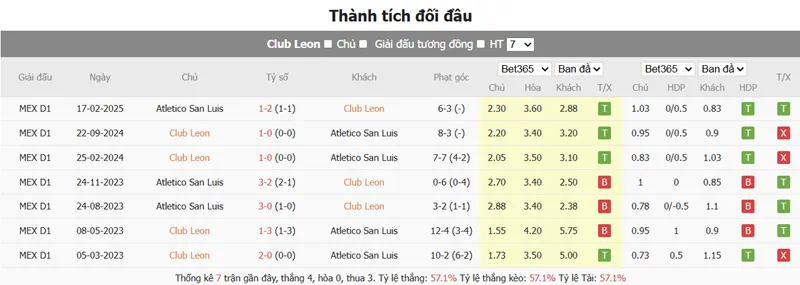 Nhận định trận đấu Club Leon và Atletico San Luis uk88