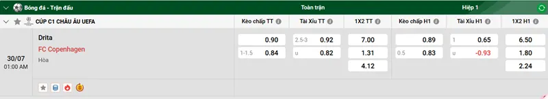 Nhận định trận đấu Drita vs FC Copenhagen uk88