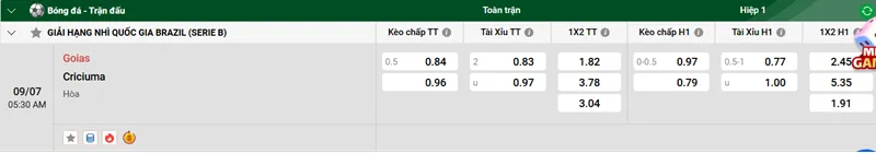 Nhận định trận đấu Goias vs Criciuma uk88