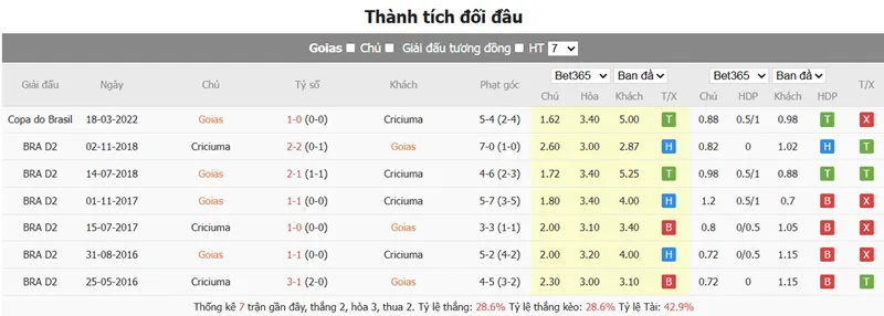 Nhận định trận đấu Goias vs Criciuma uk88