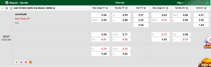 Nhận định trận đấu Juventude vs Sao Paulo SP uk88