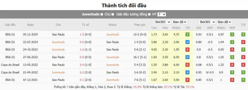 Nhận định trận đấu Juventude vs Sao Paulo SP uk88