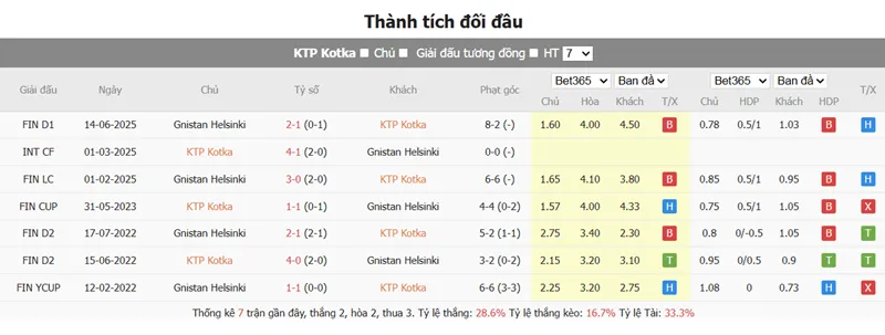 Nhận định trận đấu KTP vs Gnistan uk88