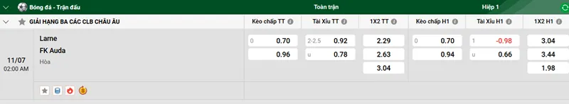Nhận định trận đấu Larne FC và FK Auda uk88