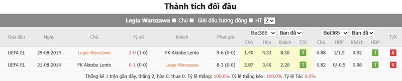 Nhận định trận đấu Legia Warszawa vs Aktobe uk88