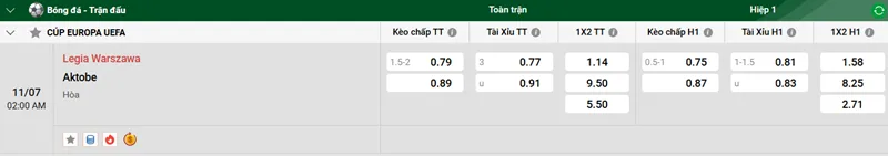 Nhận định trận đấu Legia Warszawa vs Aktobe uk88