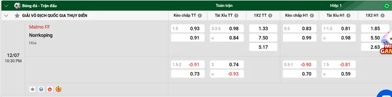 Nhận định trận đấu Malmo FF vs IFK Norrkoping uk88