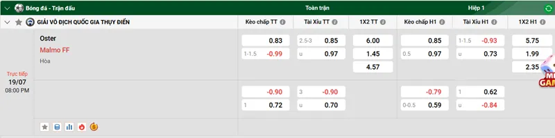 Nhận định trận đấu Osters IF vs Malmo FF uk88