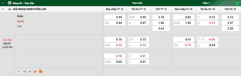 Nhận định trận đấu Oulu vs KUPS uk88 