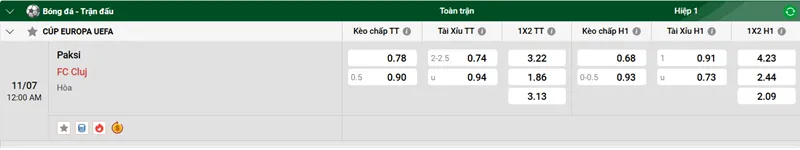 Nhận định trận đấu Paksi FC vs CFR 1907 Cluj uk88