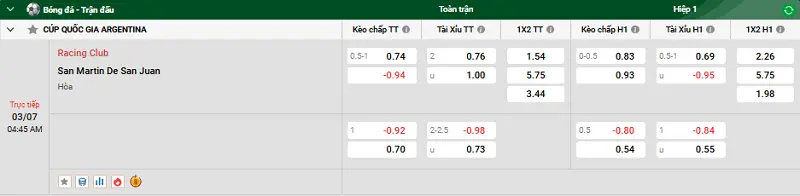 Nhận định trận đấu Racing Club vs San Martin De San Juan uk88 