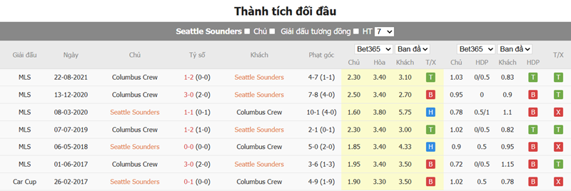 Nhận định trận đấu Seattle Sounders vs Columbus Crew uk88