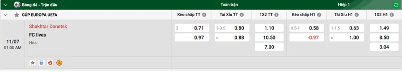 Nhận định trận đấu Shakhtar Donetsk vs FC Ilves uk88