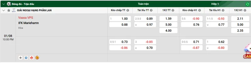 Nhận định trận đấu Vaasa VPS vs IFK Mariehamn uk88