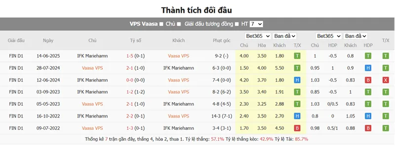 Nhận định trận đấu Vaasa VPS vs IFK Mariehamn uk88