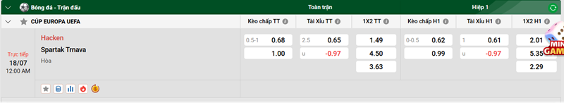 Nhận định trận lượt về Häcken vs Spartak Trnava uk88