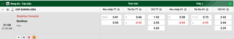 Nhận định trận lượt về Shakhtar Donetsk vs Besiktas uk88