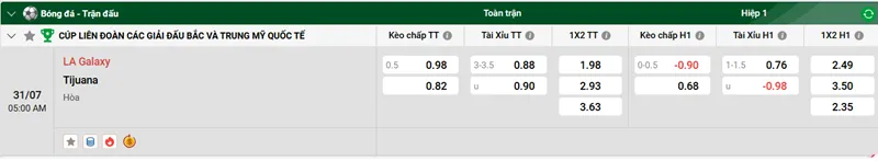 Nhận định trước trận đấu LA Galaxy vs Tijuana uk88