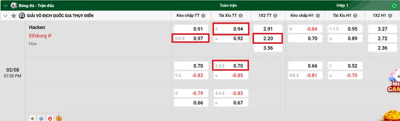 Phân Tích & Tip Kèo Bóng Đá Hacken vs Elfsborg 2