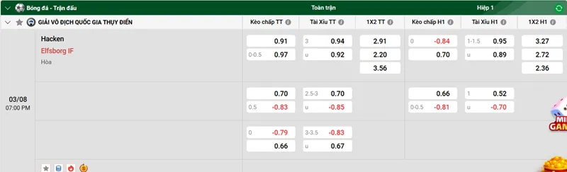 Phân Tích & Tip Kèo Bóng Đá Hacken vs Elfsborg uk88