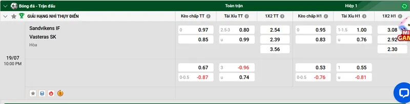 Phân tích chuyên sâu và tip kèo trận Sandvikens IF vs Vasteras SK uk88