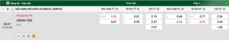 Phân tích trận đấu và tips cho trận Paysandu PA vs Athletic Club uk88
