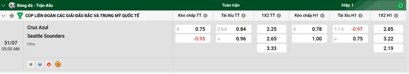 Soi Kèo, Nhận Định, Dự Đoán Colorado Rapids vs Santos Laguna uk88