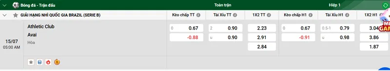 Tip Bóng Đá Chi Tiết Athletic Club vs Avai uk88