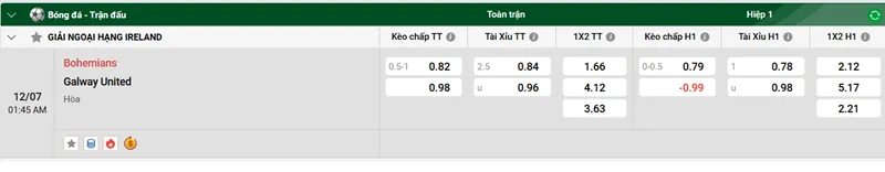 Tip Kèo Bóng Đá Bohemians vs Galway United uk88