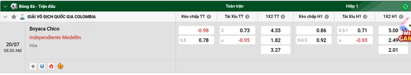 Tip Kèo Bóng Đá Boyaca Chico vs Independiente Medellin uk88