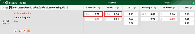 Tip Kèo Bóng Đá Colorado Rapids vs Santos Laguna 2