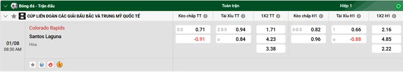 Tip Kèo Bóng Đá Colorado Rapids vs Santos Laguna uk88