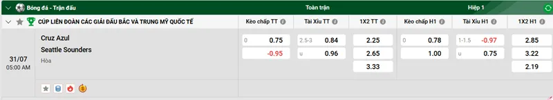 Tip Kèo Bóng Đá Cruz Azul vs Seattle Sounders uk88
