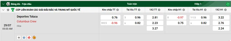 Tip Kèo Bóng Đá Deportivo Toluca vs Columbus Crew uk88