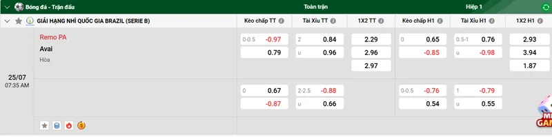 Tip Kèo Bóng Đá Remo PA vs Avai FC uk88